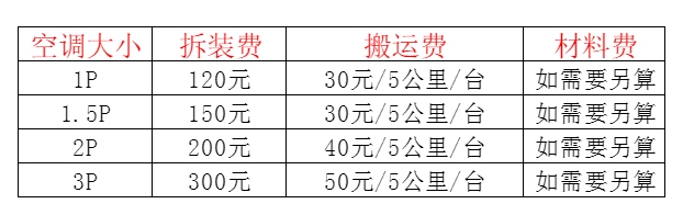 绿春空调移机及费用电话在哪里找